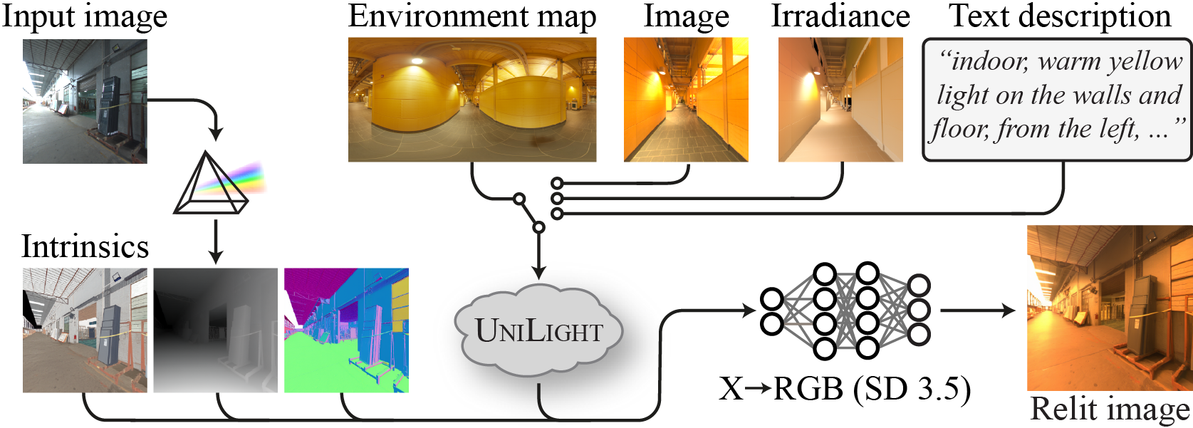 LuxRemix Pipeline