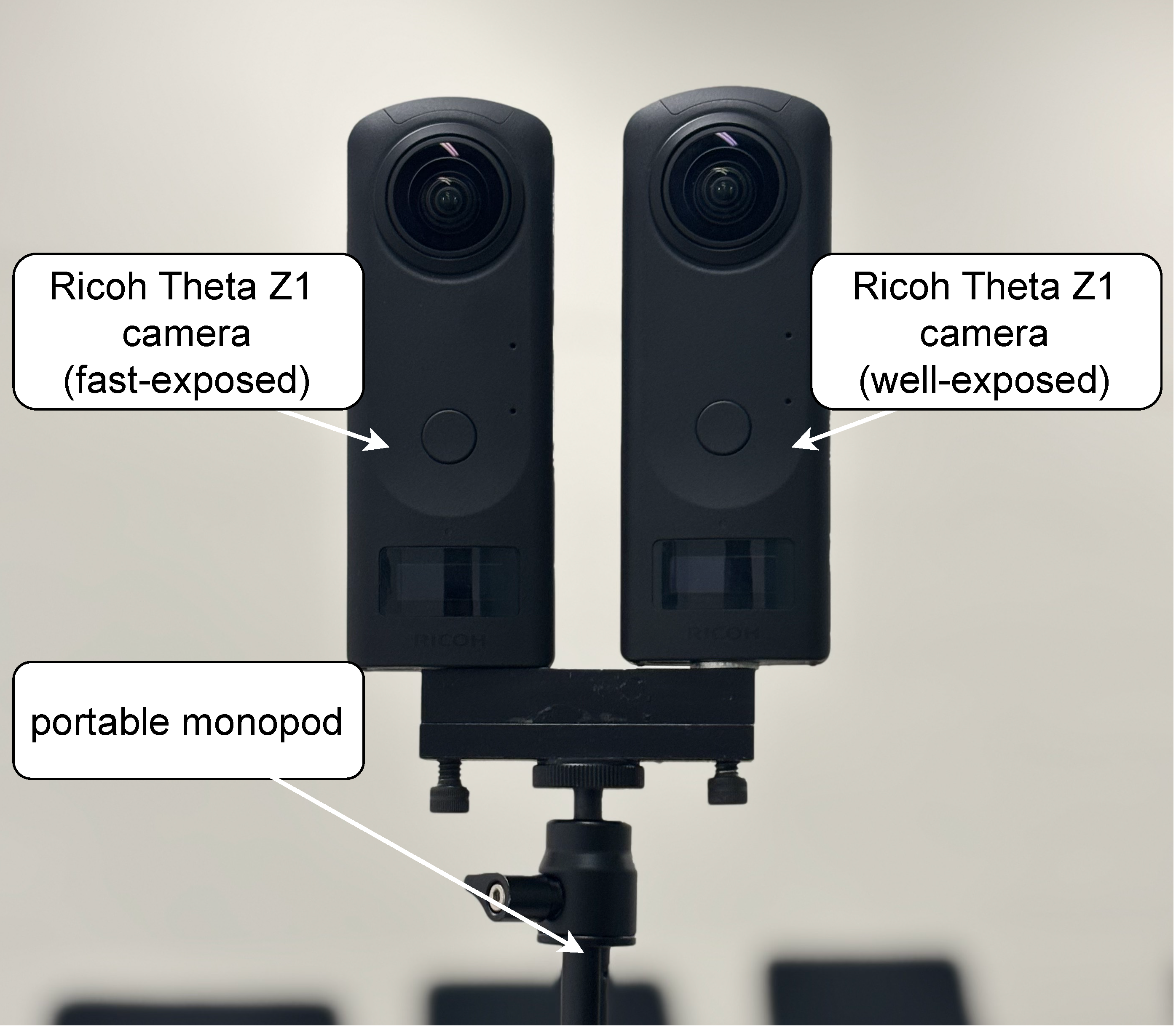 The PanDORA capture apparatus — two synchronized 360° cameras mounted on a portable monopod